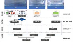 杜兰特第166次以至少70%真实命中率砍下30+ 仅次于库詹